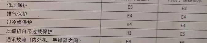 张掖市空调电话在哪里找